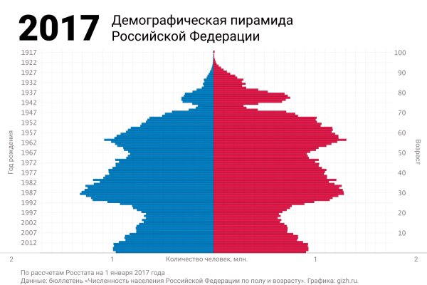 Кракен маркетплейс kr2web in