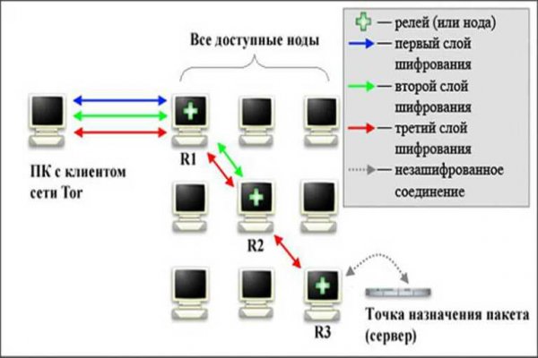 Кракен зеркало орион