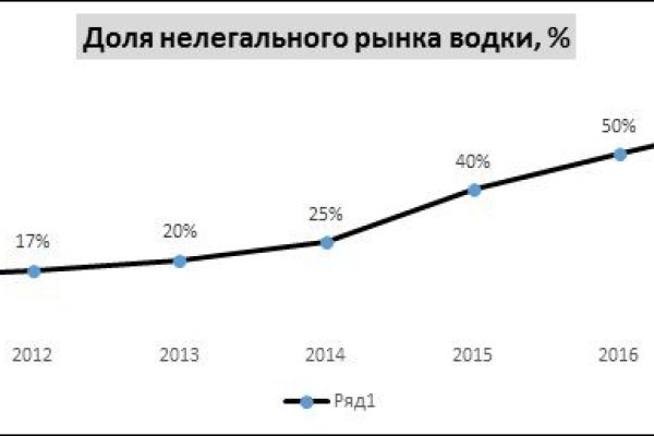 Кракен ссылка стор